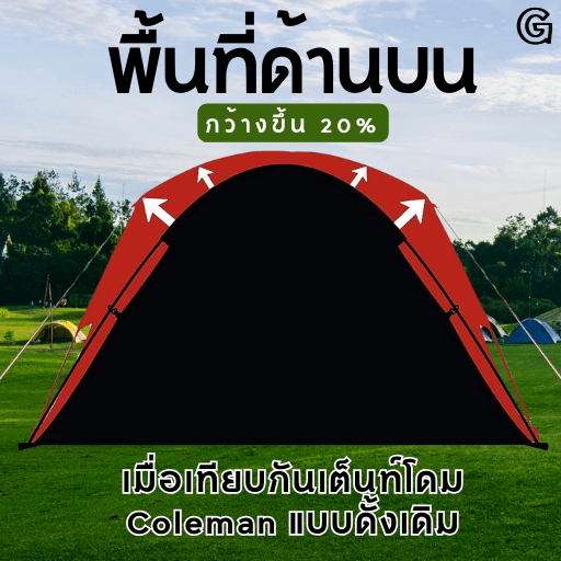 ส่วนหัวกล้างขึ้น 20%