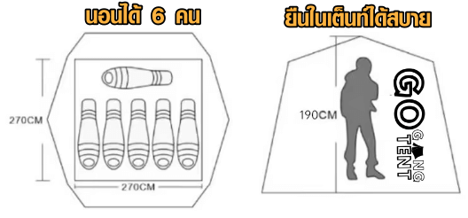 ความจุของเต็นท์